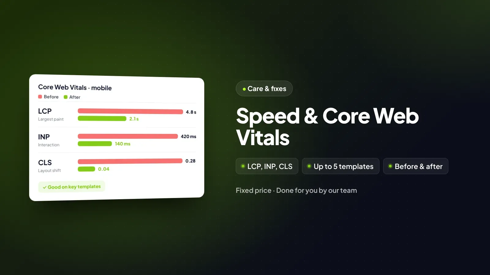 Speed & Core Web Vitals by WOGLOBAL